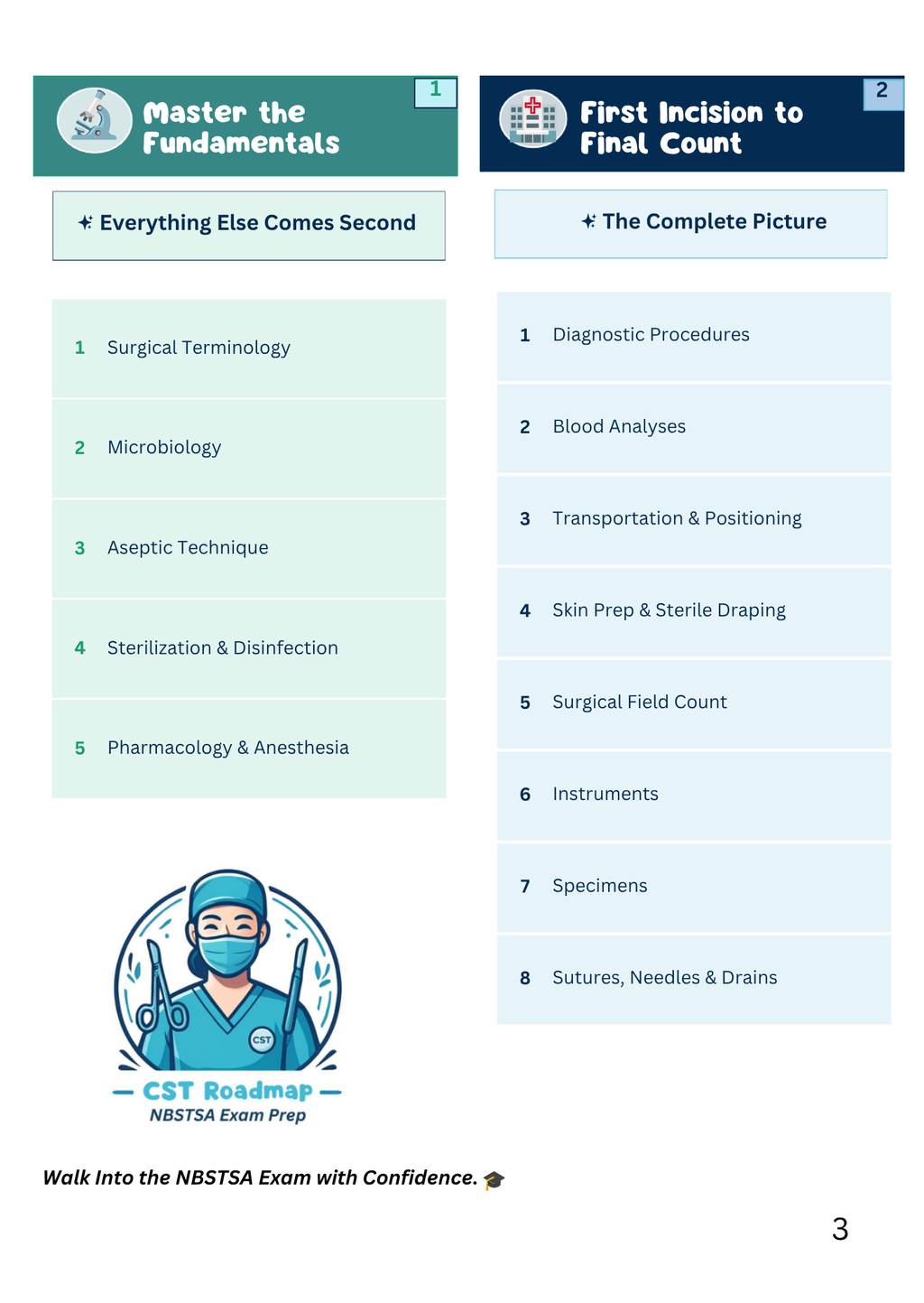 Page from a book or course material on medical procedures with a CST Roadmap logo.