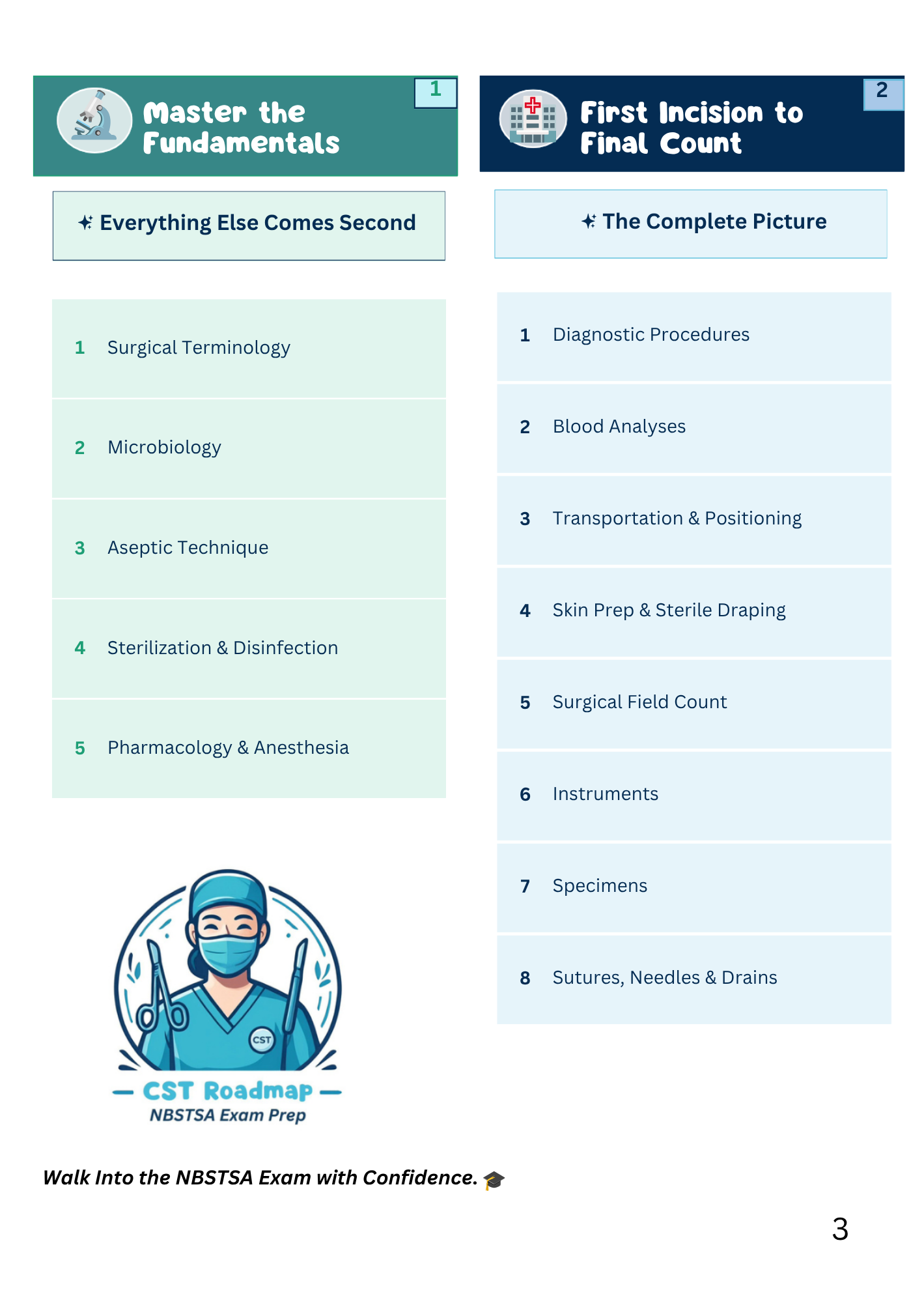 Page from a book or course material on medical procedures with a CST Roadmap logo.