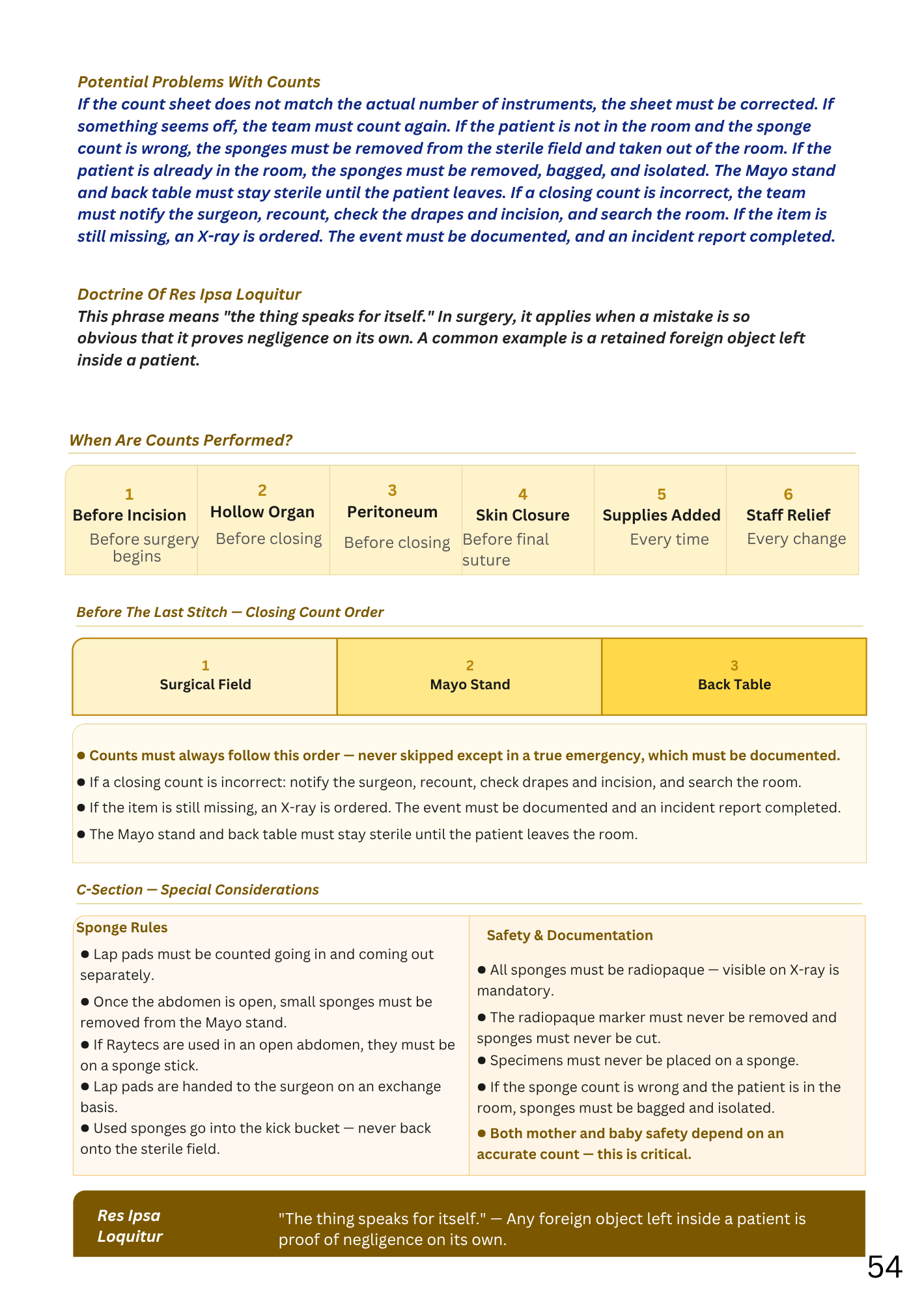 Certified Surgical Technologist Notes for NBSTSA + Study Planner + Mock Exam | Promotional Price for a Limited Time