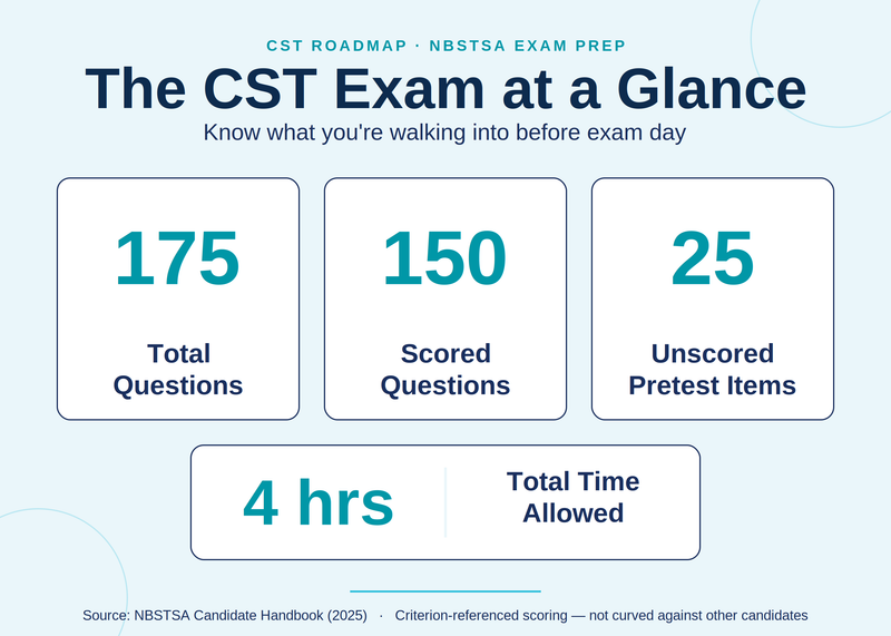 Cst Verification Example CST Roadmap