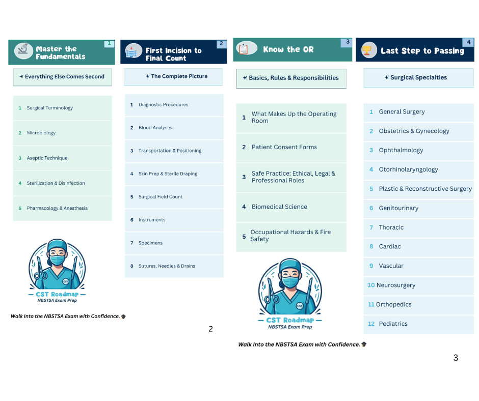 Certified Surgical Technologist Notes For NBSTSA- Special Presale Price